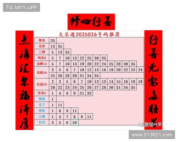 大乐透最新开奖记录与历史中奖号码全览